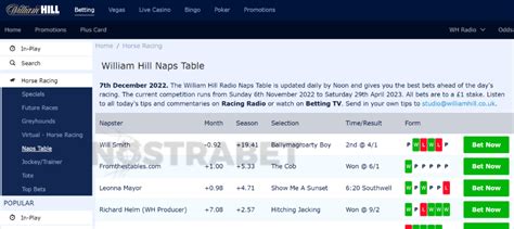 william hill horse racing commentary|naps table william hill update.